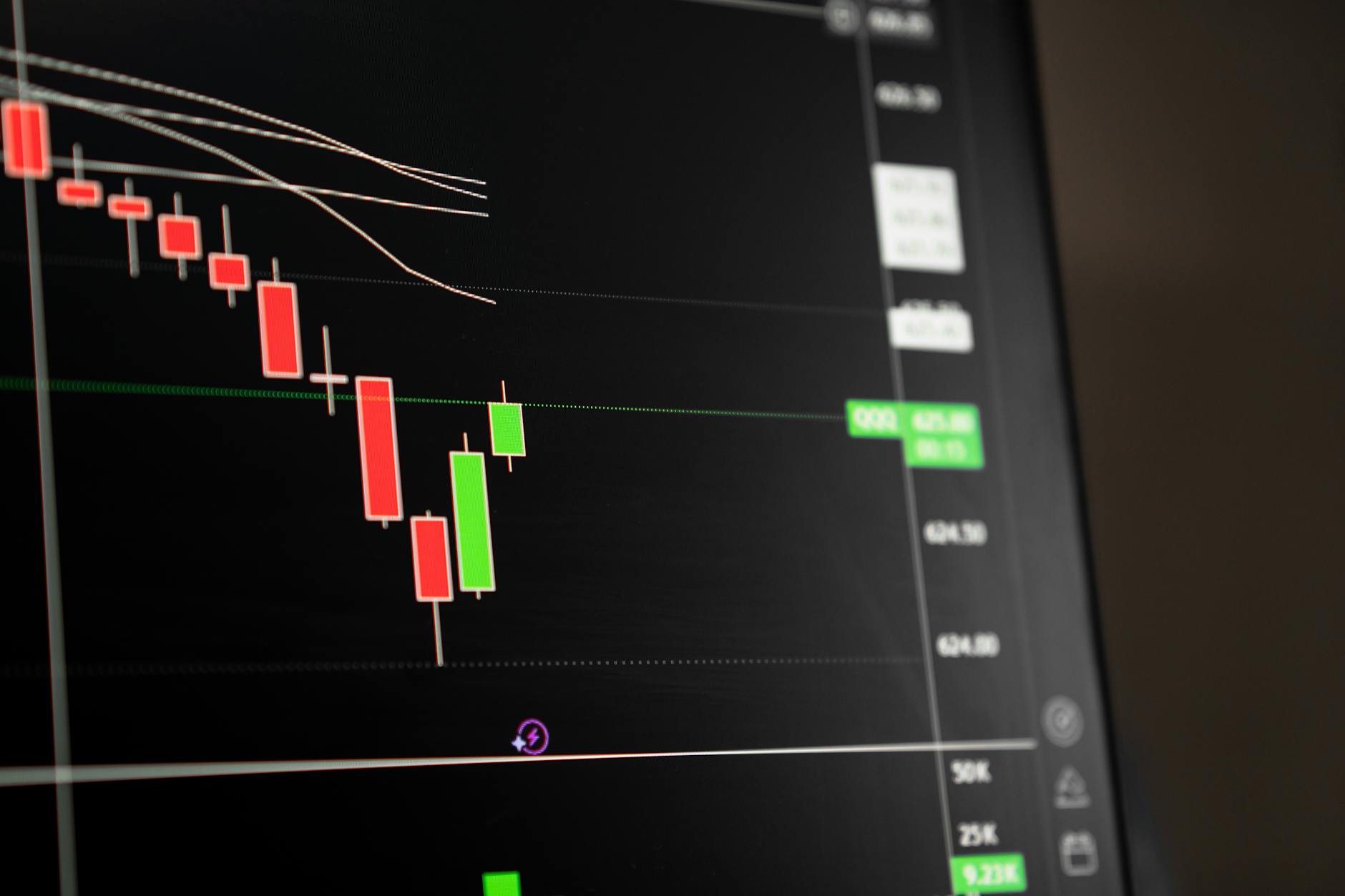 Financial trading charts showing market data and investment performance metrics