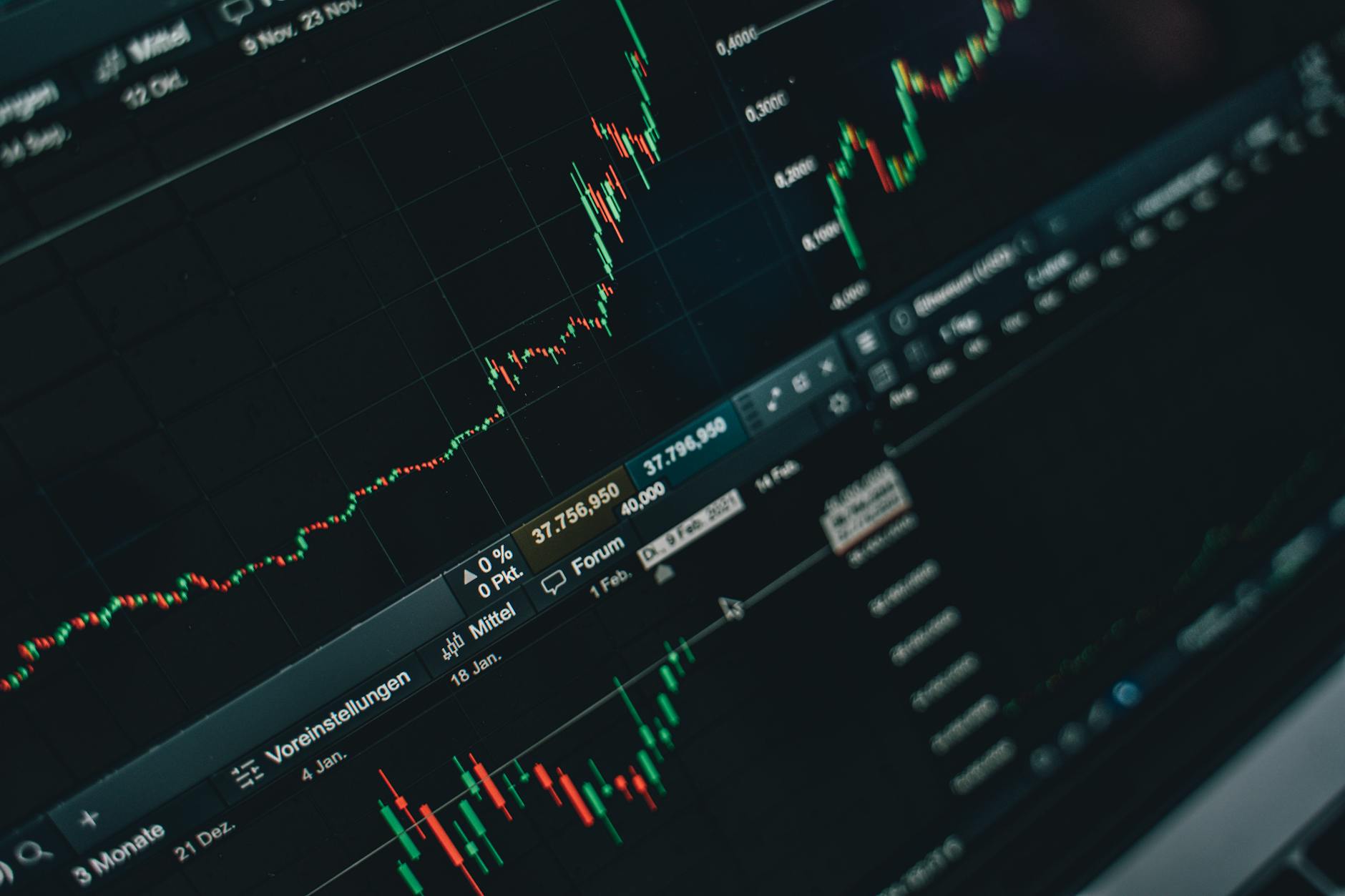 Financial trading charts and graphs showing market performance data