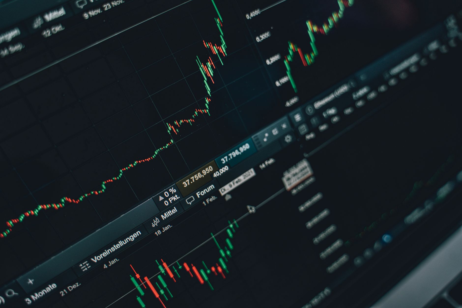 Stock market chart showing equity index price movements on a trading screen